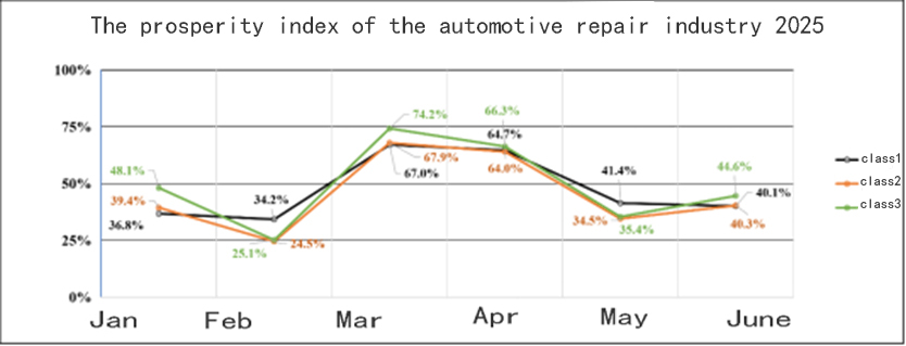 auto maintanence index auto maintanence index